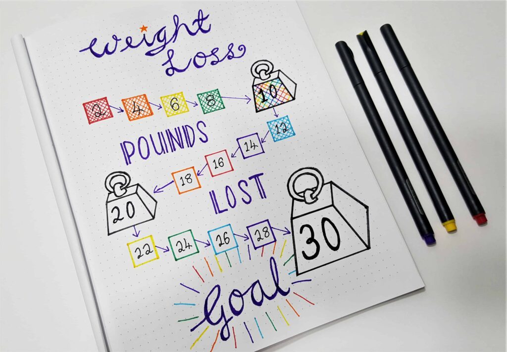 Weight Loss Tracker Ideas For Bullet Journal In 2020 Weight Loss Tracker Ideas For Bullet Journal In 2020