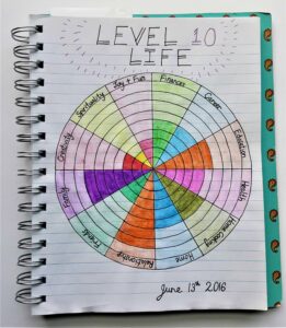 Plan a Self Reflection Day | Plane a day (or a few hours) to take time to assess where your life is going and set goals. Find your Level 10 Life. Find balance in all aspects of your life. Self care at its best!