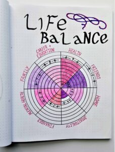 Plan a Self Reflection Day | Plane a day (or a few hours) to take time to assess where your life is going and set goals. Find your Level 10 Life. Find balance in all aspects of your life. Self care at its best!