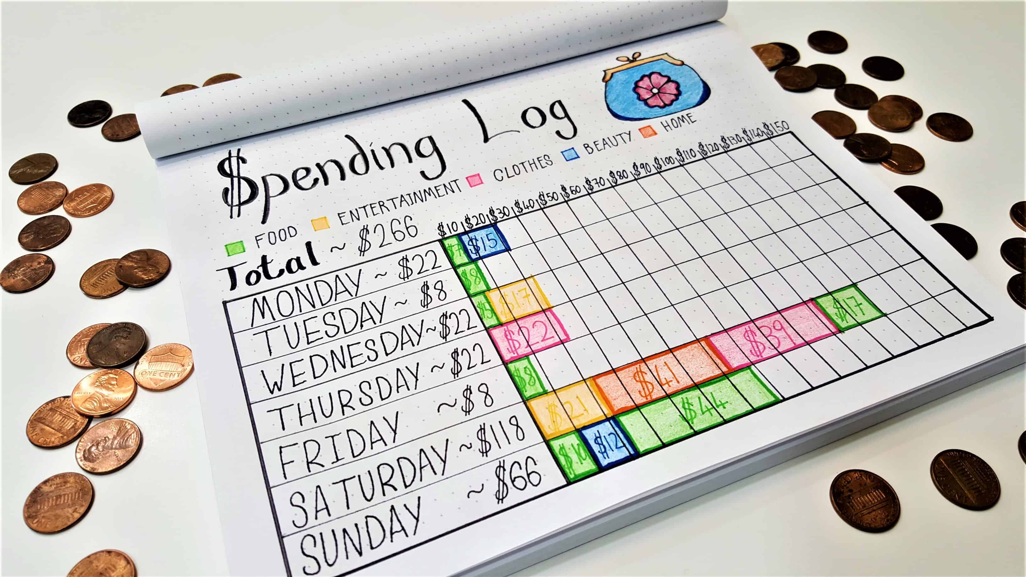 Awesome Bullet Journal Budget Layout Ideas Life s Carousel