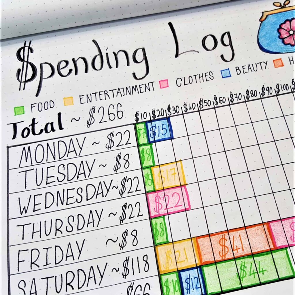 awesome bullet journal budget layout ideas lifes carousel how to keep track of budget