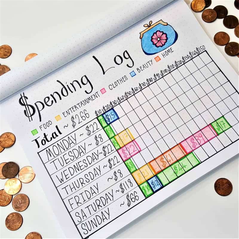 Start a Bullet Journal - A Complete Beginners Guide